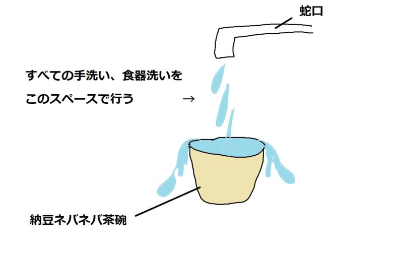 納豆ネバネバ茶碗の洗い方