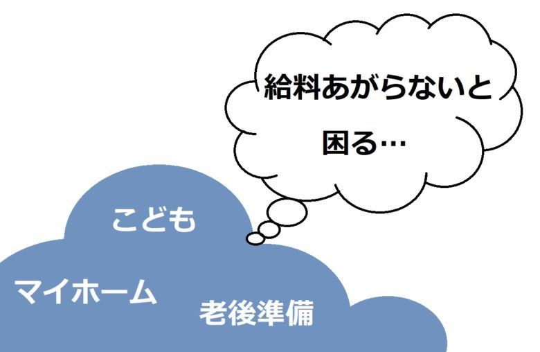 年功序列の考え方