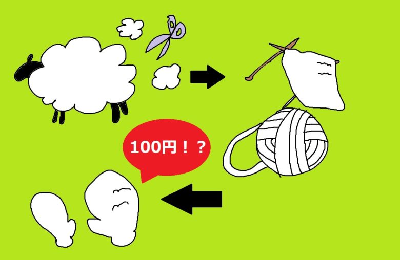 手袋100円