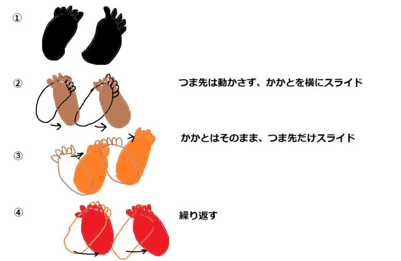 恥骨離開状態での歩き方