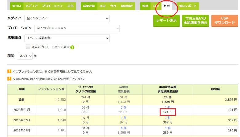 もしもアフィリエイト　月次報酬レポート
