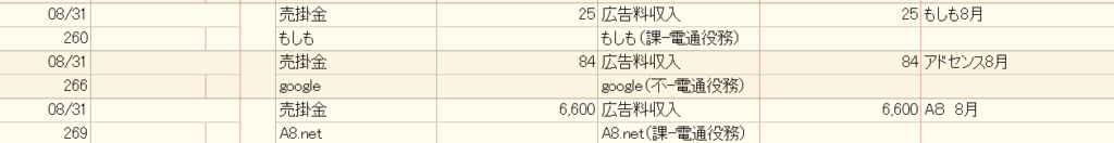弥生会計　売掛金
