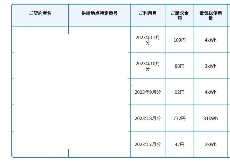 Looopでんきスクリーンシヨット